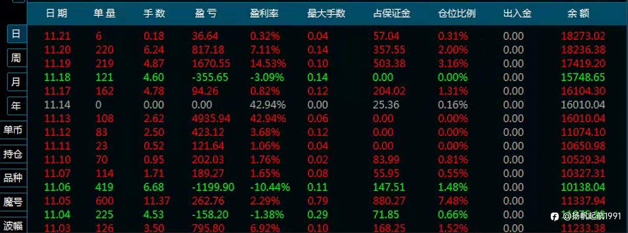 巧用 EA 获利：看懂行情是关键