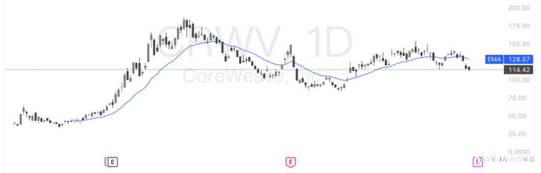 VSTAR每日美股行情（06/11/2025）