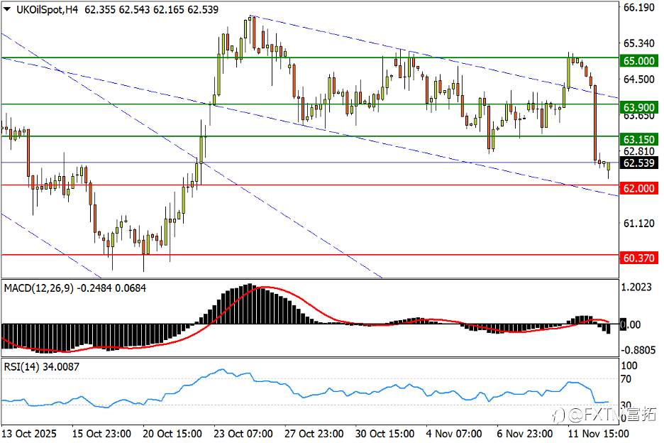 【FXTM富拓】停摆结束点飞金银!数据助力澳美闯关