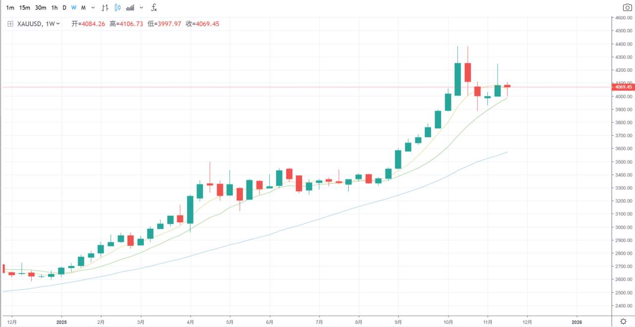 黄金外汇市场探析：机遇与挑战并存