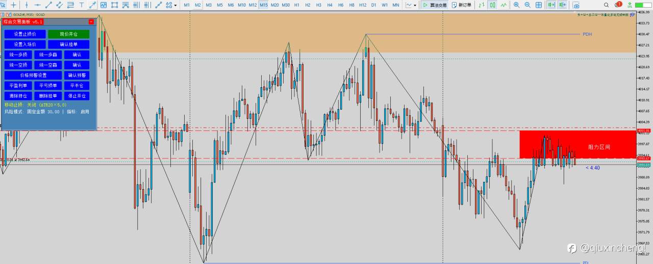 11.4黄金GOLD交易计划