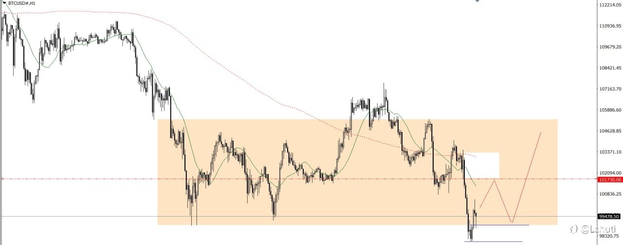 GOLD & BITCOIN 14/11/25