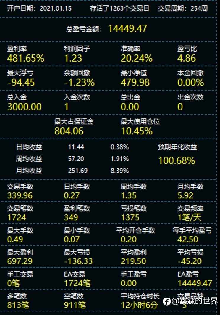 各个帐号统计备份20251125