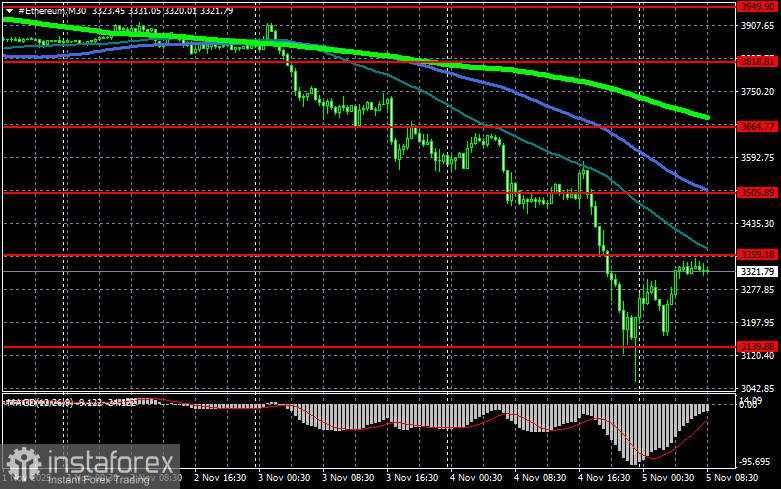 Pasar cryptocurrency mengalami penjualan besar-besaran lainnya