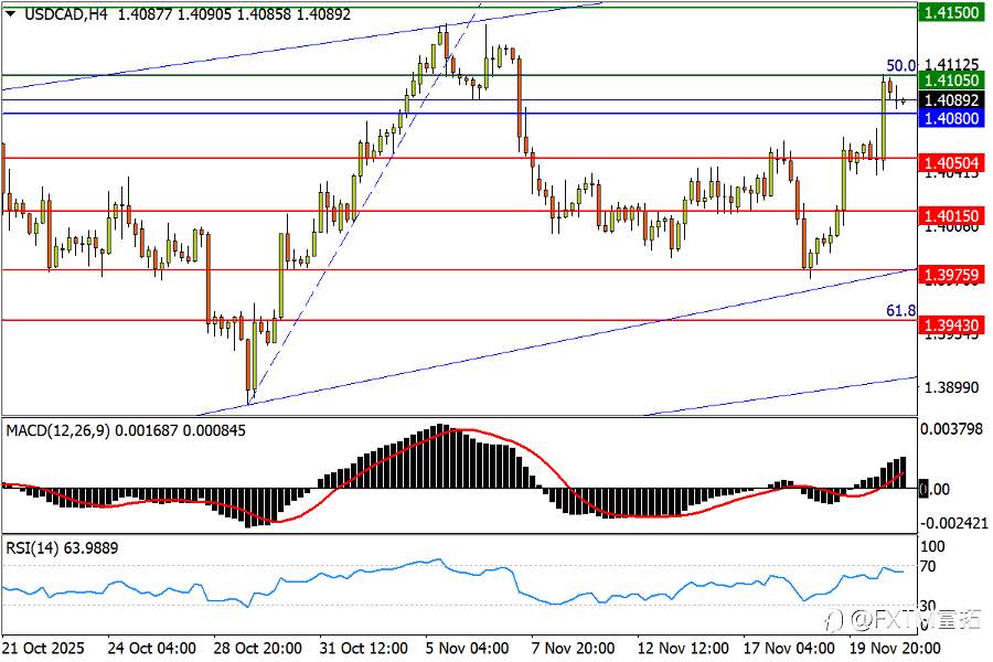 【FXTM富拓】美股变脸做实“脱轨”败局!美加上看本月前高
