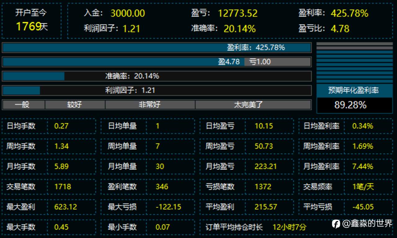 用deepseek分析一下自己五年的账户