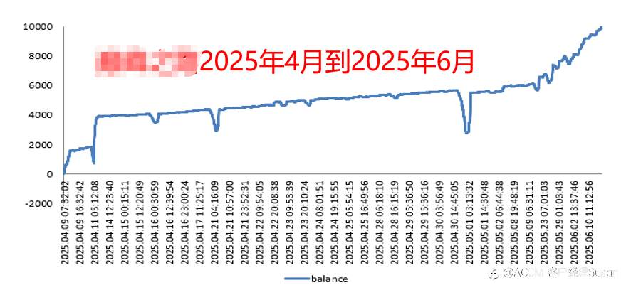 EA的致命弱点是什么?(晋级篇)