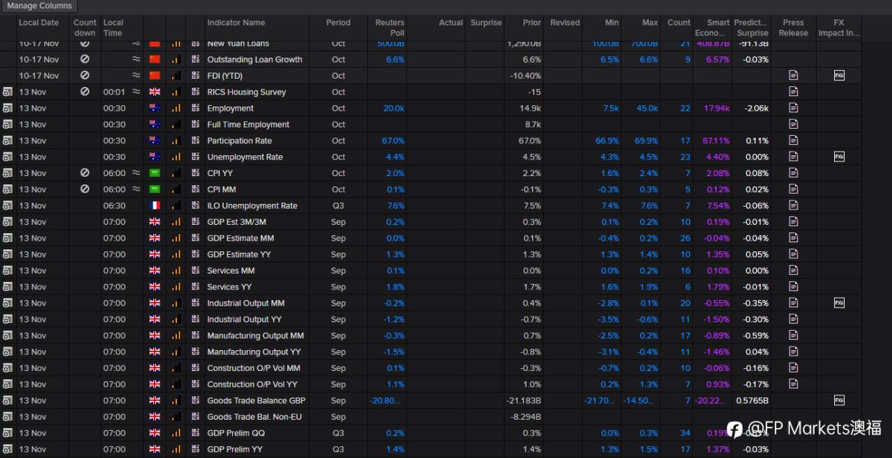 【FP Markets澳福】2025.11.12_First Light News_美国政府停摆即将结束；澳大利亚和关岛数据备受关注