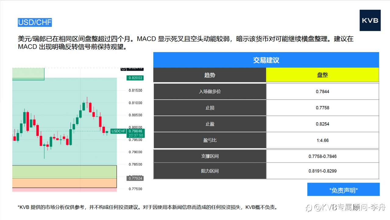 市场分析 2025年 11 月 13 日