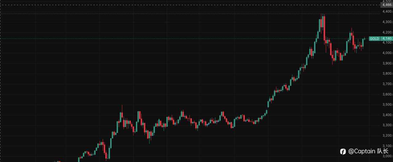 黄金回调后，还能迎来新一轮暴涨？