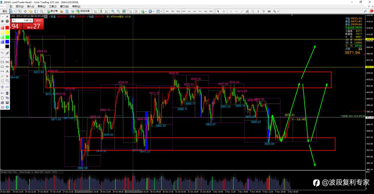 2025-11-05每日交易计划(周二)