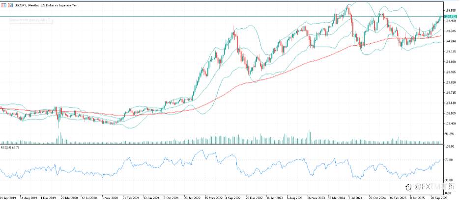 【FXTM富拓】日本CPI或突袭市场,注意套息交易风险