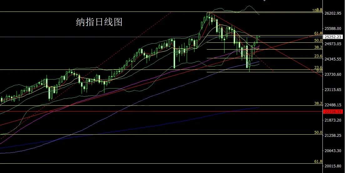 11月27日:感恩节前冲大阳,金银三角临破位