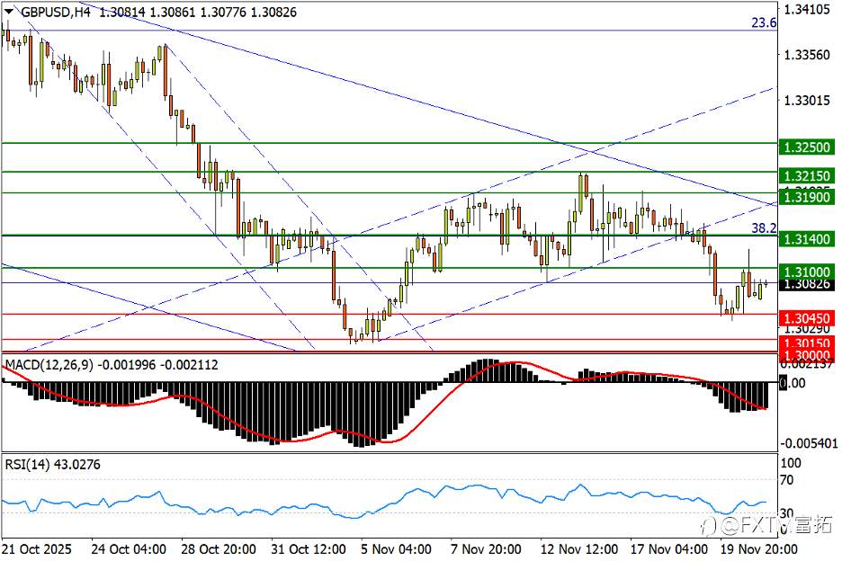 【FXTM富拓】美股变脸做实“脱轨”败局!美加上看本月前高