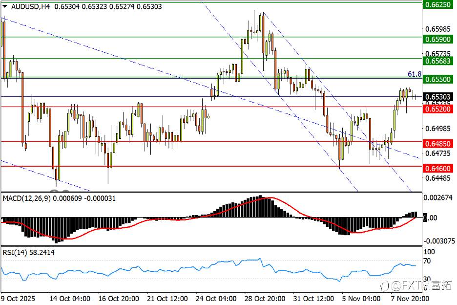 【FXTM富拓】白银收复50关口!“上轨”限制欧元空间