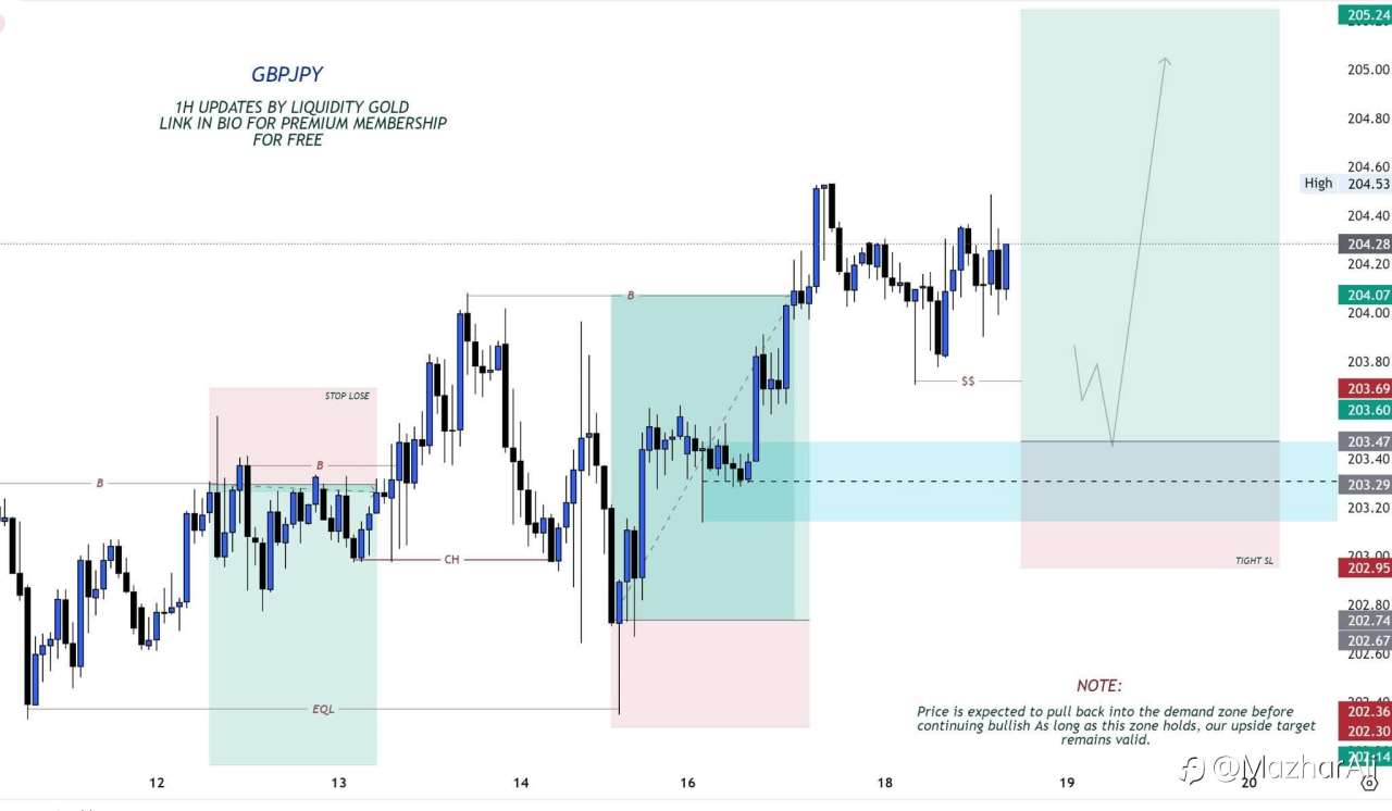 #GBPJPY 1H Outlook!