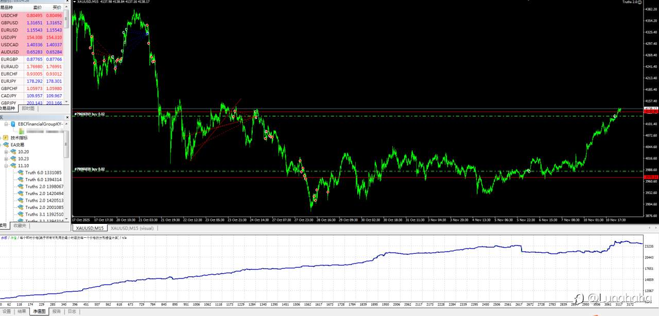 趋势+震荡双重策略量化ea深度解析