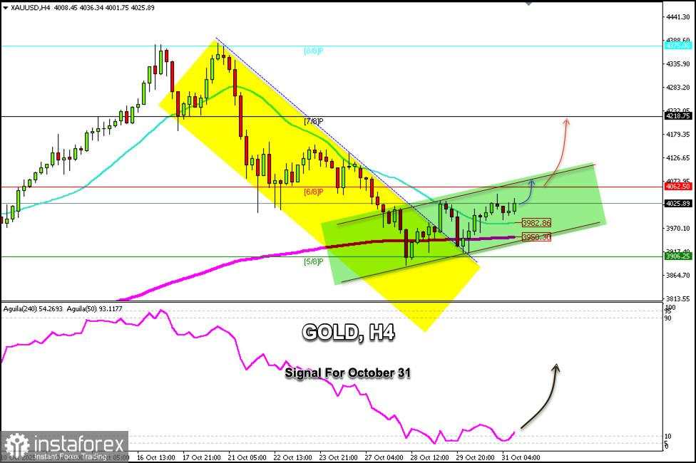 Sinyal Trading untuk EMAS (XAU/USD) pada 31 Oktober 2025: beli di atas $4.000 (21 SMA - 6/8 Murray)