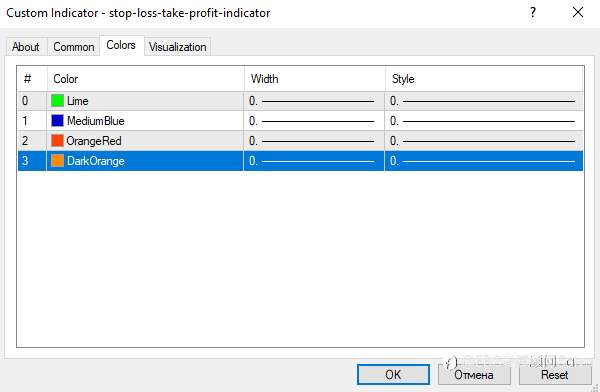 📊 止盈止损指标:精准控险,助力交易决策