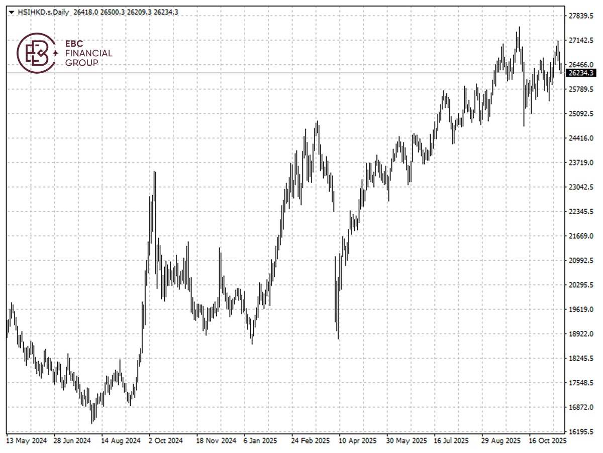 EBC Markets Briefing | The stake is high for Hong Kong stocks