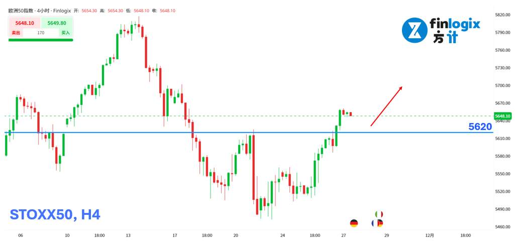【ACY证券】感恩节股票不打折!英伟达回神,澳联储可能加息?