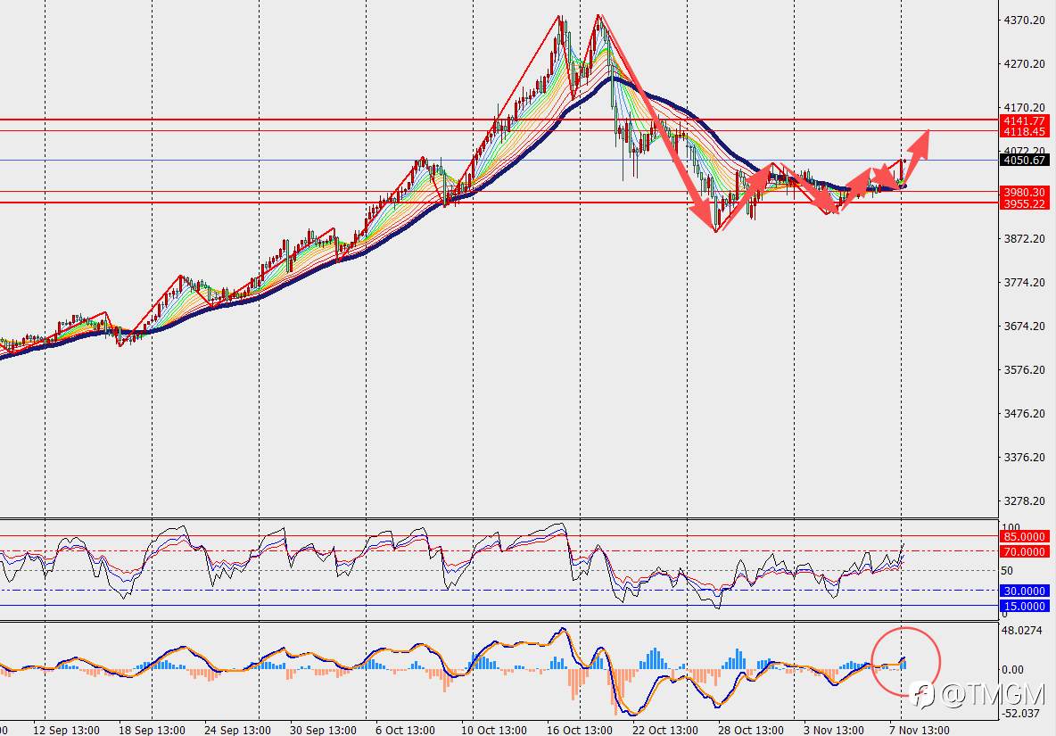 TMGM每日市场11月10日