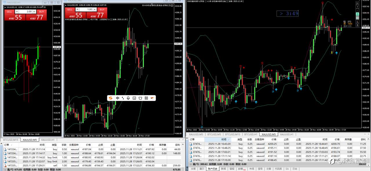 技术稳定/持续盈利的两个节点。