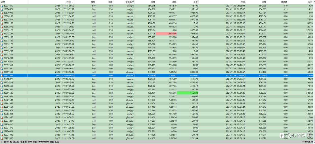 前面的那个10W记录是上次过的,以前发过,这个是昨天TTP过关的记录,不好意思哈