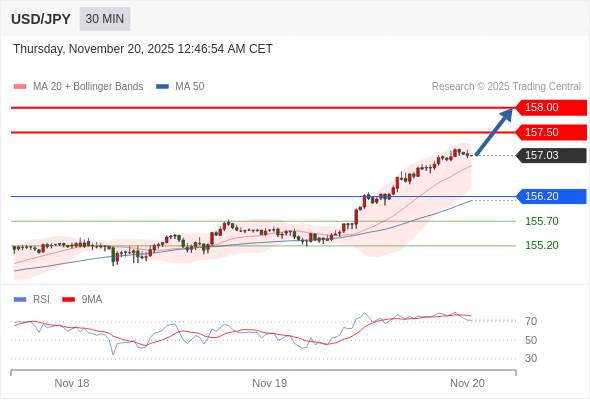 2025年11月20日-Trading Central每日策略早报