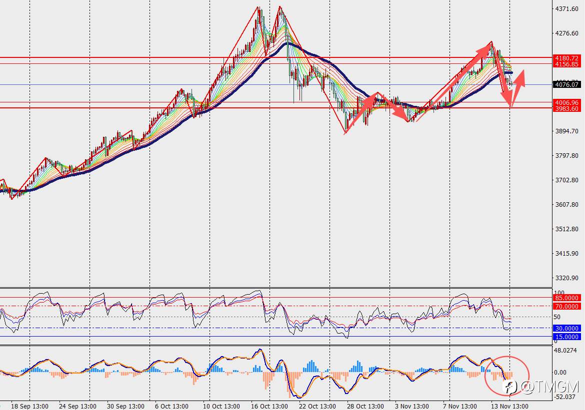 TMGM每日市场11月17日