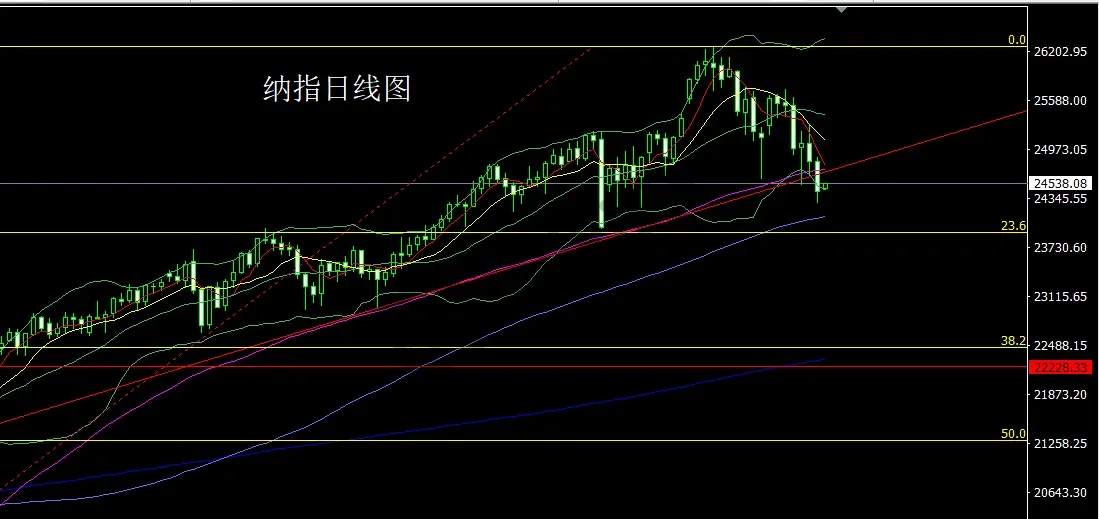 11月19日:就业疲软避险升,金银探底延续多