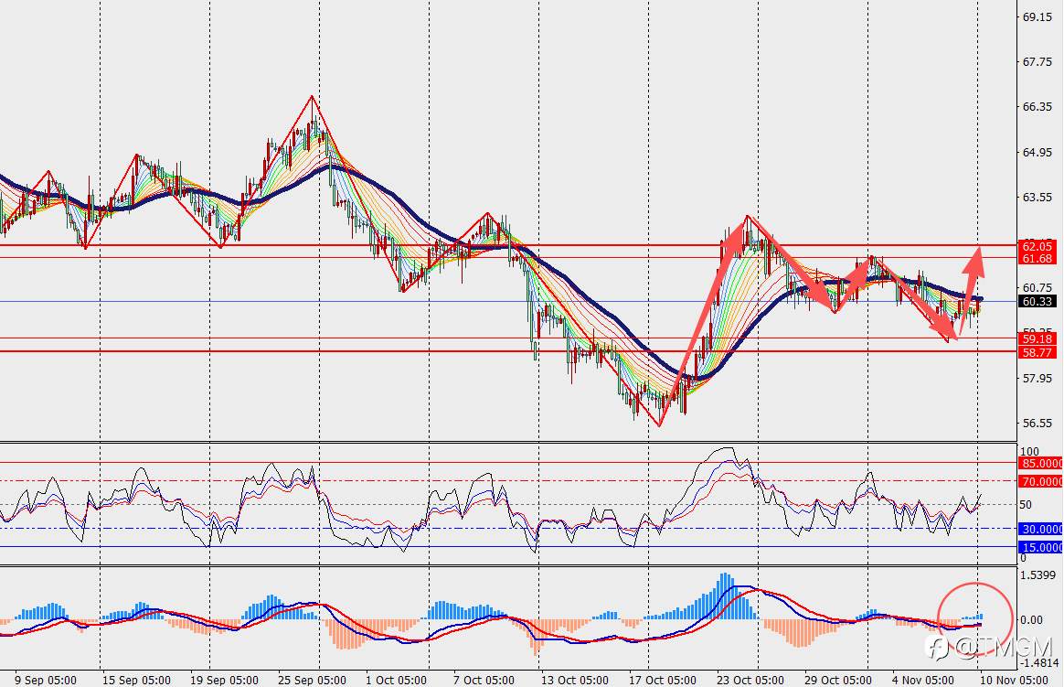 TMGM每日市场11月10日