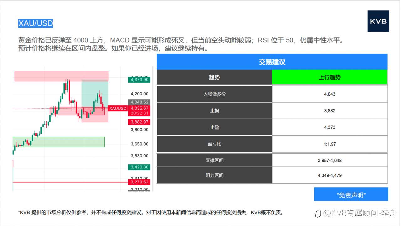 今日年 11 月 18 日市场分析#Intel INTL #GBP/USD #XAU/USD #DOT/USD