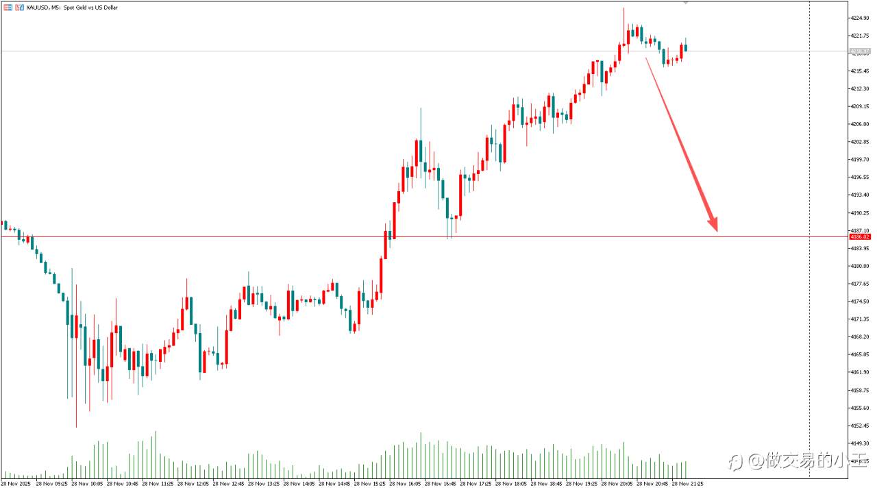 下一次交易计划