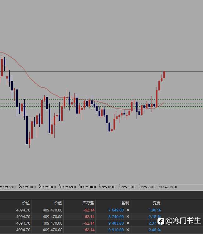 这波黄金，多少人爆仓，多少人爆富？