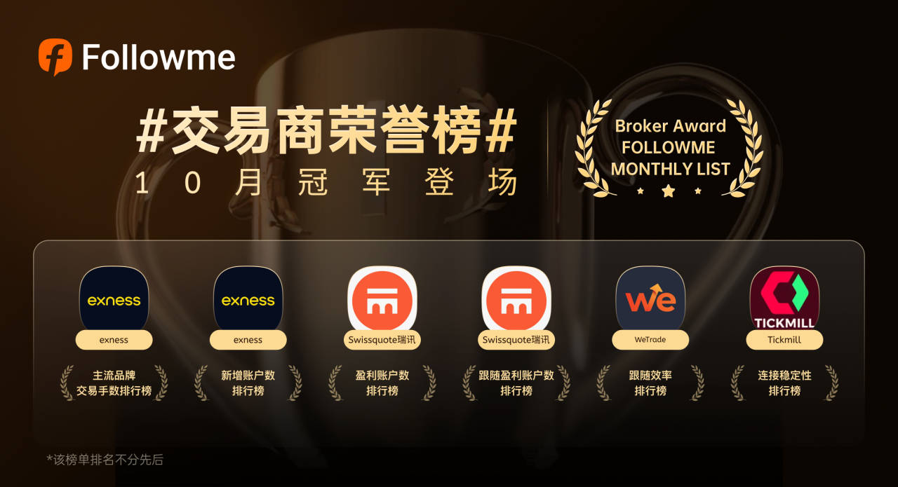 10月交易商排名:盈利格局洗牌,头部交易商加速拉开差距