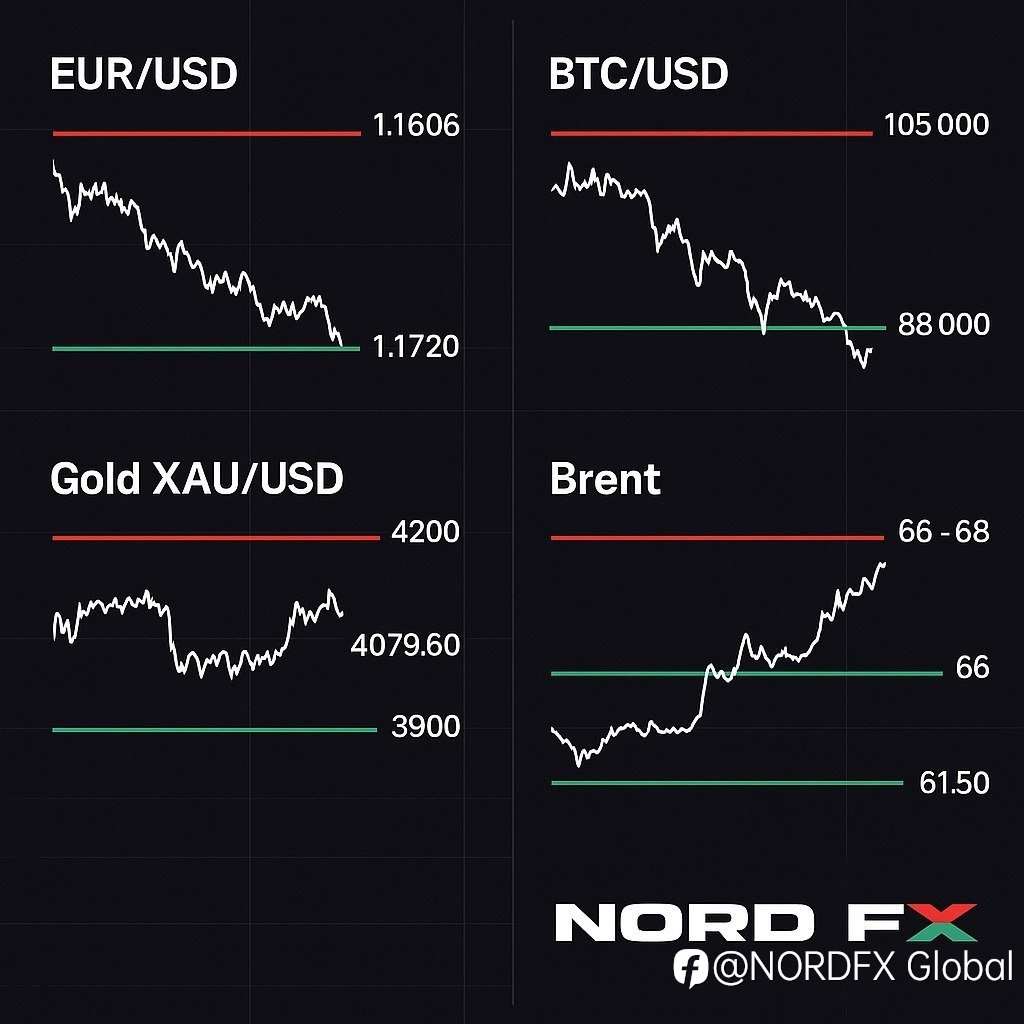 Forex and Cryptocurrency Forecast for November 17 - 21, 2025