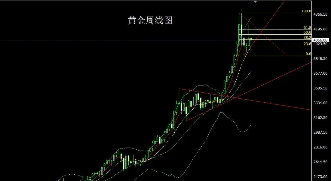 11月24日:长脚纺锤做区间,金银本周延盘整