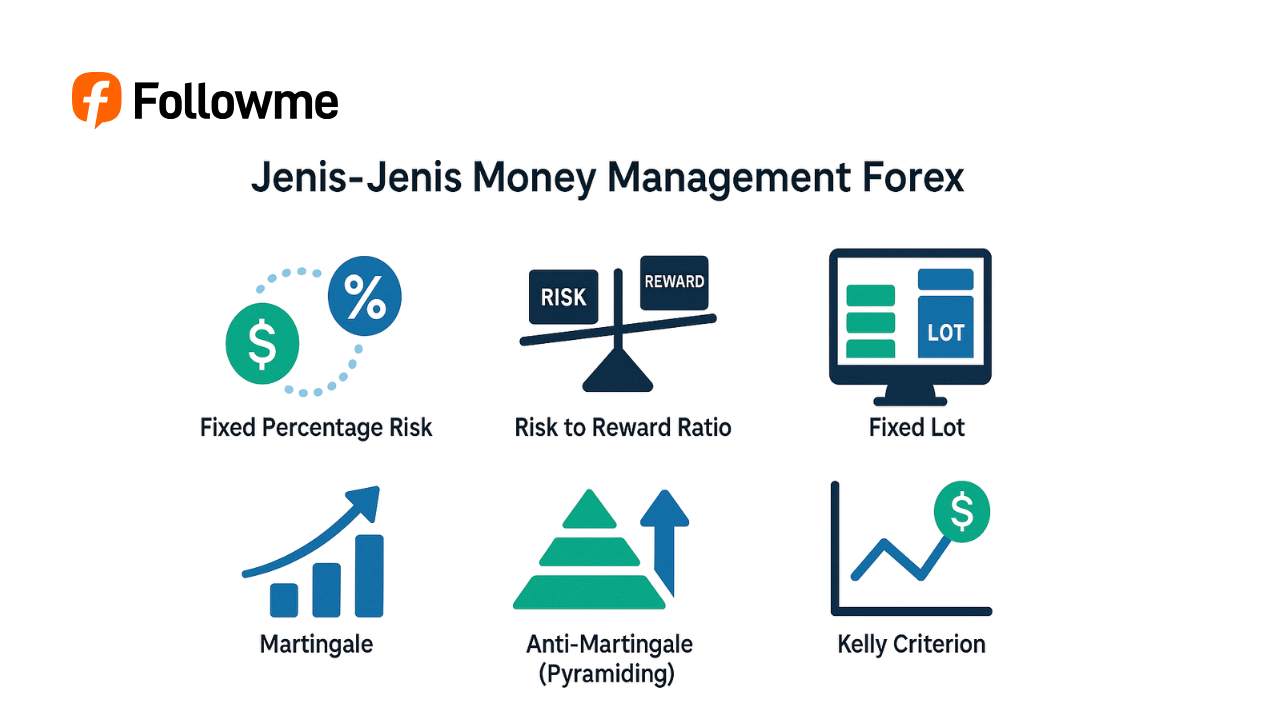 Dari Rugi Jadi Konsisten, Ini Cara Menerapkan Money Management Forex yang Benar