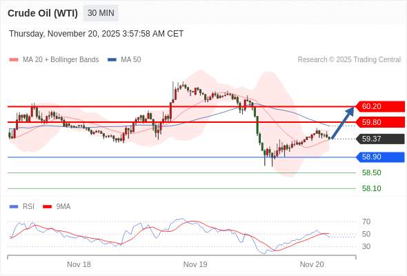 2025年11月20日-Trading Central每日策略午报