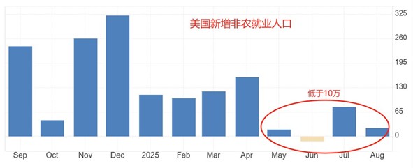 ATFX汇评:美国9月大非农来袭,美指突破100关口