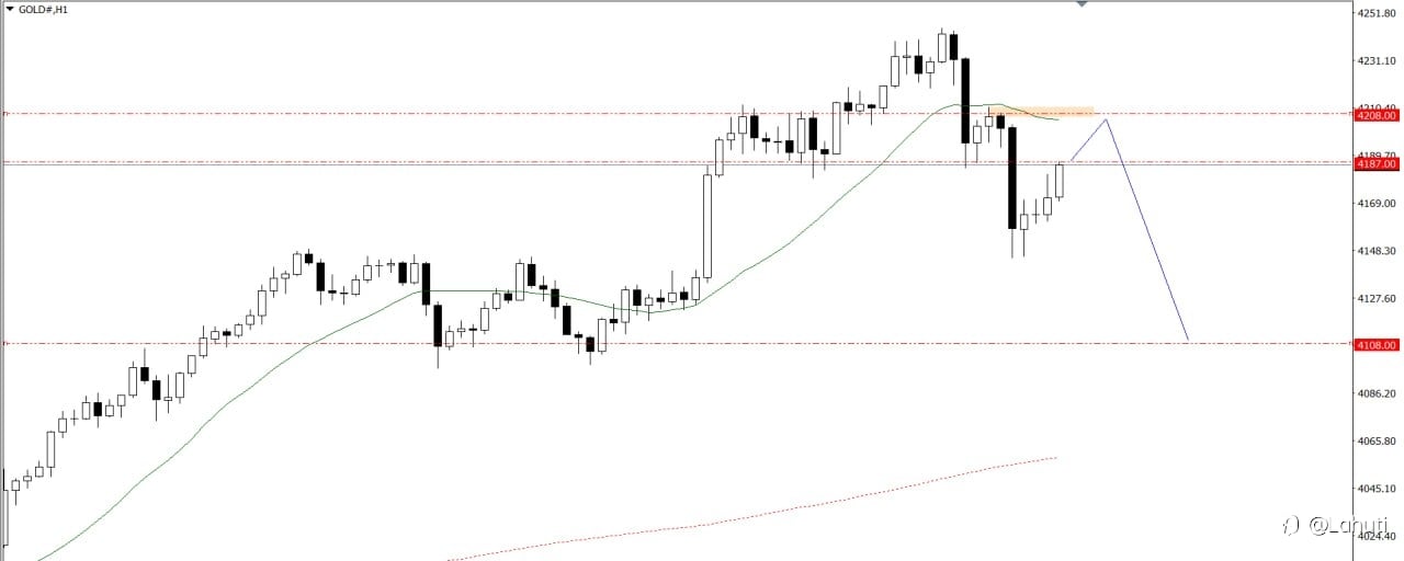 GOLD & BITCOIN 14/11/25