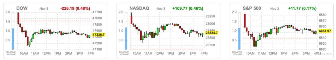 VSTAR每日美股行情(04/11/2025)