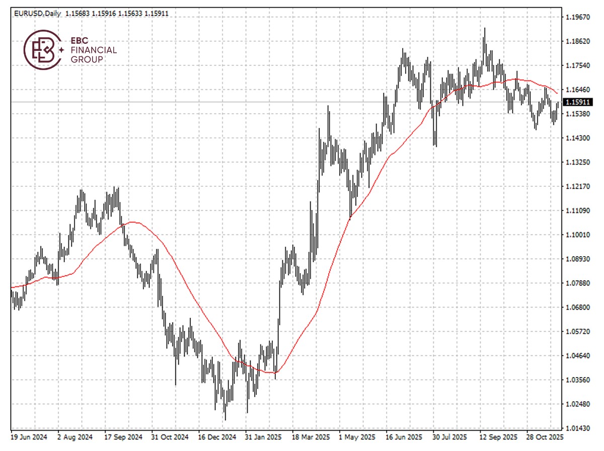 EBC Markets Briefing | Euro higher on peace talk; Nvidia lost footing
