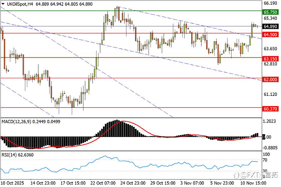 【FXTM富拓】黄金反扑遭遇顽阻，美/瑞短期趋势对撞