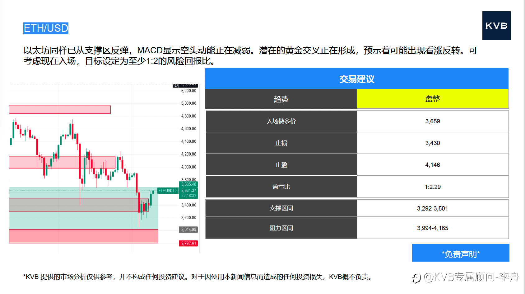 今日 11.10 市场分析 #Microsoft MSFT #XAU/USD #ETH/USD #BTC/USD