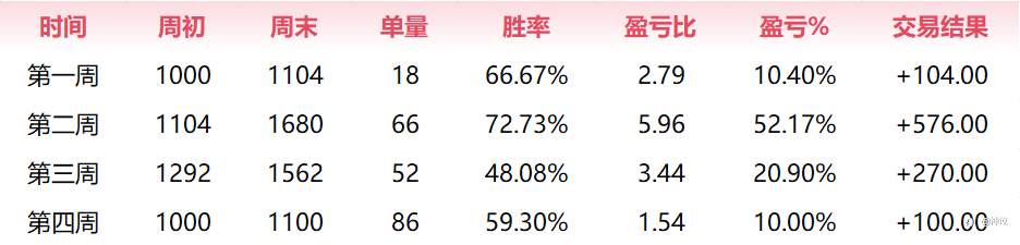 <<石稳基金>>十月月报