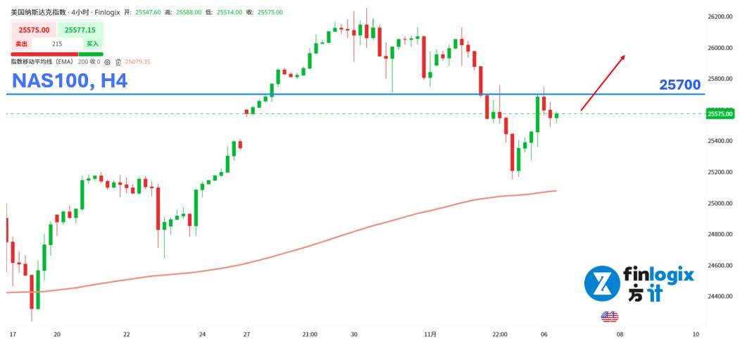 【ACY证券】川普关税要被取消?小非农报喜,美股反弹但AI族群冷热不均!