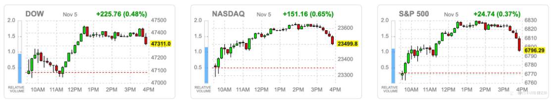 VSTAR每日美股行情（06/11/2025）