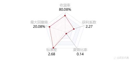 跟单社区 // Copy Trading !